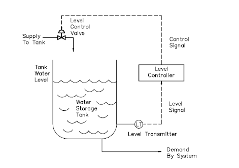 多倫多大學(xué)機械工程課程輔導(dǎo)——控制系統(tǒng)原理