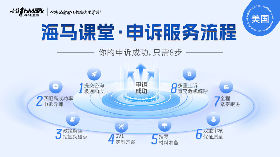 美國大學(xué)被退學(xué)了后申訴成功率高嗎