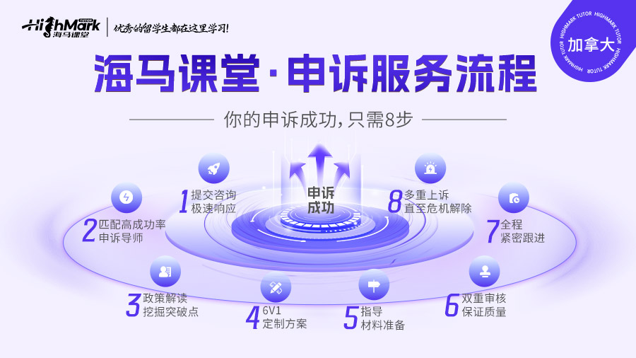 多倫多大學(xué)AO申訴