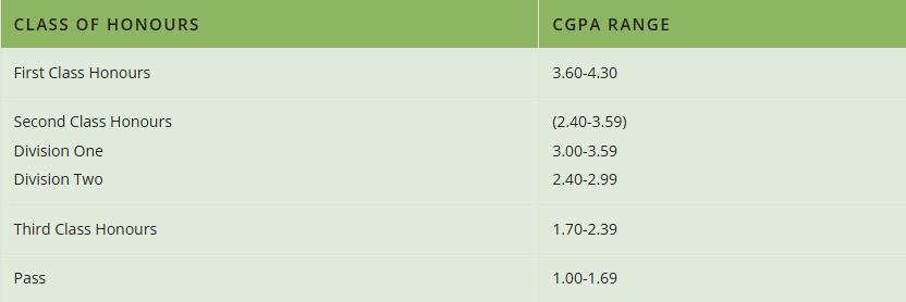 一文讀懂香港大學(xué)GPA制度、成績(jī)單解讀與掛科應(yīng)對(duì)全攻略
