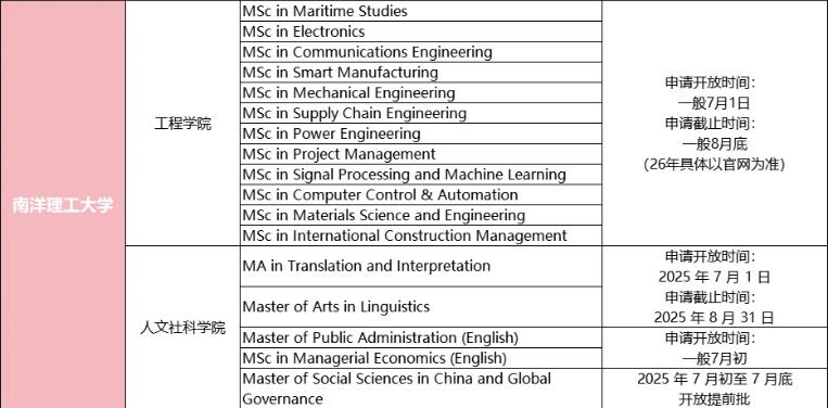 南洋理工大學(xué)申請(qǐng)時(shí)間