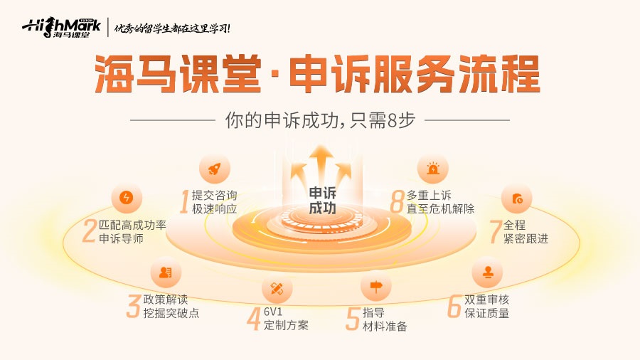 墨爾本大學成績復議