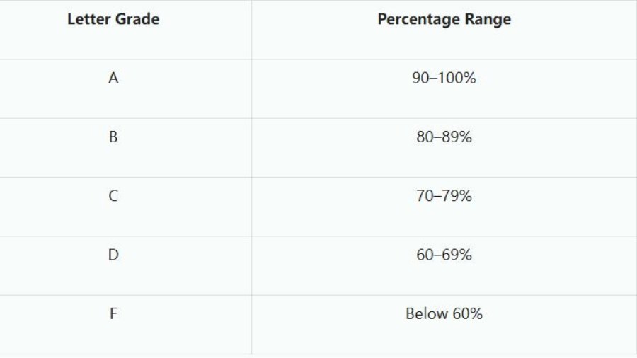 美國讀研成績C算掛科嗎